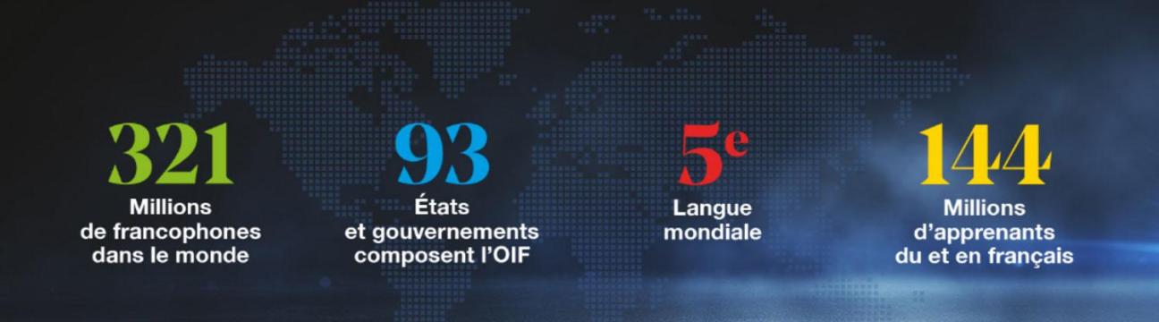 Organisation internationale de la Francophonie (OIF)